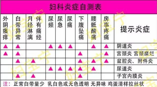 运城白带多有异味怎么办