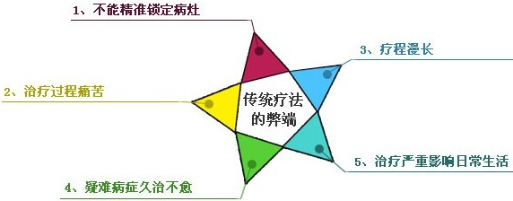 运城阴道炎怎么治疗