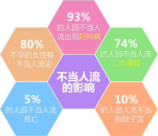运城人流后需要注意哪些