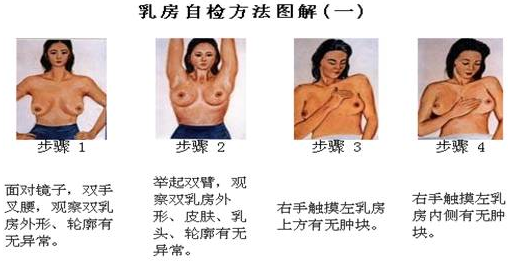 运城乳腺增生的症状有哪些