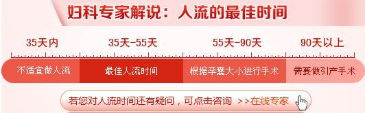 运城什么时候做人流比较好